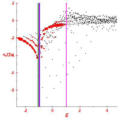 Peres lattice <J3>